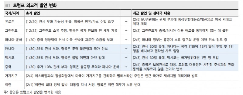 시장변동성에 가려졌으나 외환시장 달러인덱스 고점 낮아지고 있어 - 메리츠證