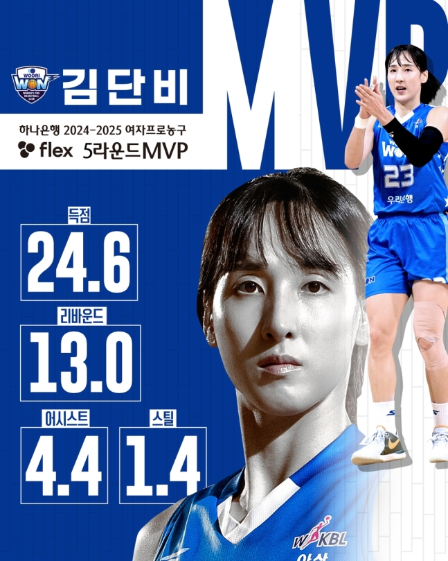 MVP 김단비