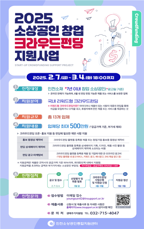 소상공인 창업 크라우드 펀딩 지원사업 홍보 포스터 (인천시청 제공)