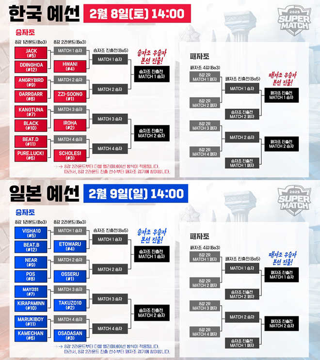 한국과 일본에서 각각 열리는 '서머너즈 워 한일 슈퍼매치 2025'의 한일 양국 온라인 예선전 일정표. 자료 제공 : 컴투스
