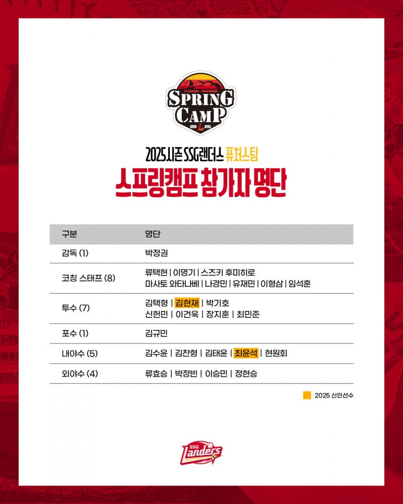 프로야구 SSG 퓨처스팀 스프링캠프 참가자 명단