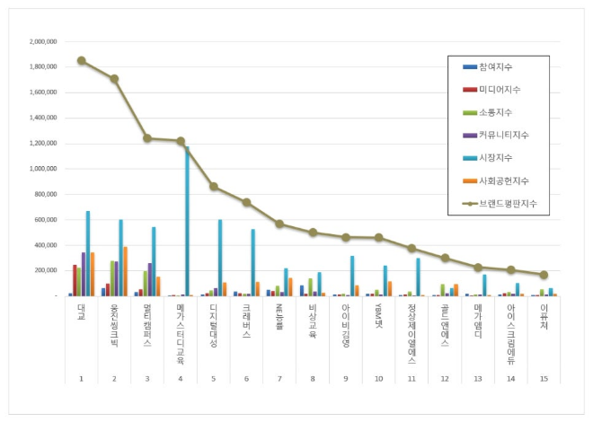 ⓒ한국기업평판연구소