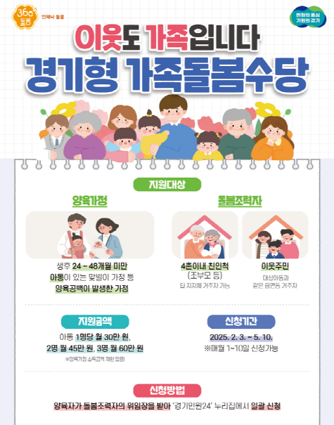 경기형 가족돌봄수당 포스터
