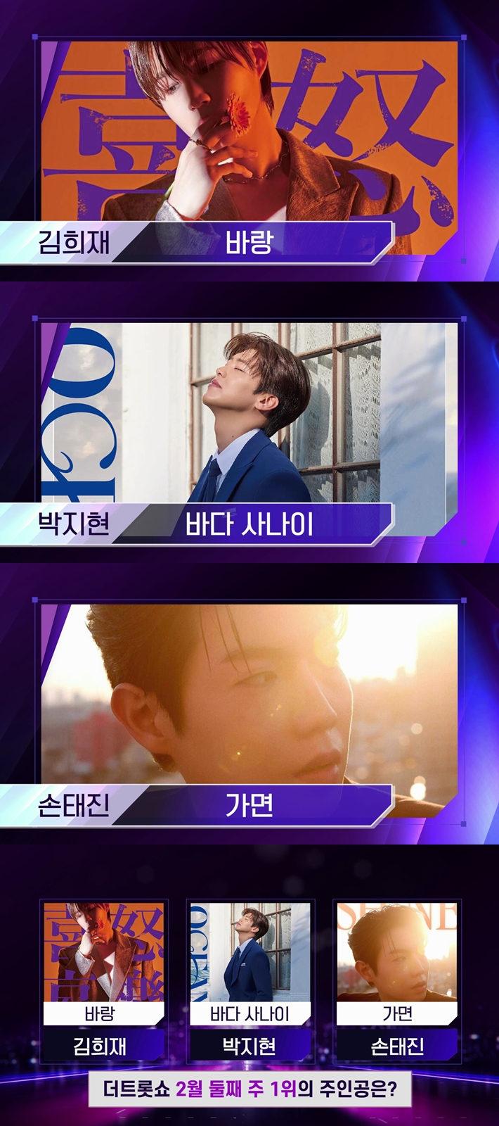 ‘더트롯쇼’ 손태진, 지난해 이어 1위 도전…김희재-박지현과 치열한 대결