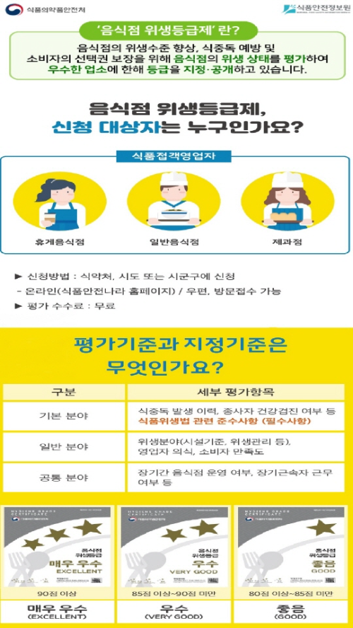 인천부평구 음식점 위생등급제 참여업소 모집 포스터