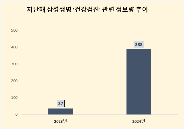 ⓒ 데이터앤리서치