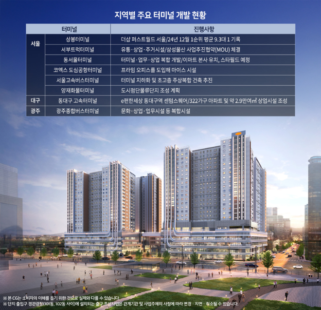 ⓒ부동산인포