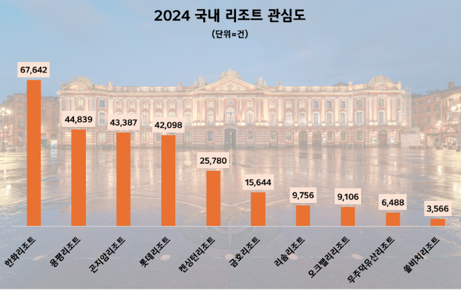 ⓒ데이터앤리서치