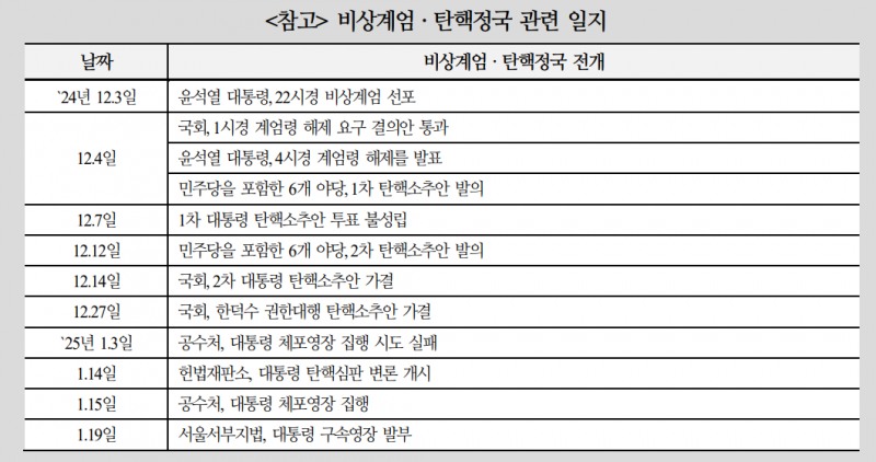 외국인투자자, 한국 불확실성 장기화로 '정치 프리미엄' 요구하면 자산가격 하락 압력 - 국금센터