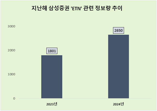 ⓒ 데이터앤리서치