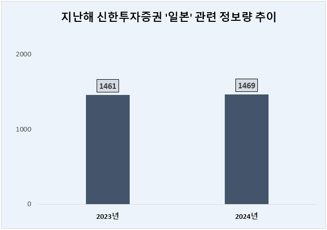 ⓒ 데이터앤리서치