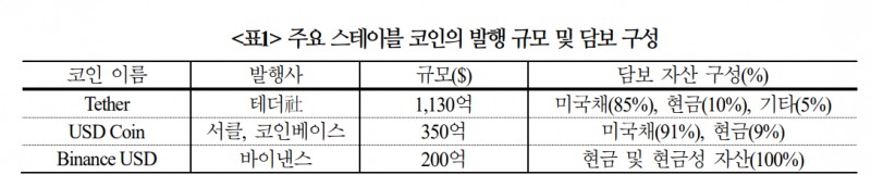 가상화폐, 매수주체 확대로 시장 활성화되면서 금융시장 새로운 축으로 부각 - 국금센터