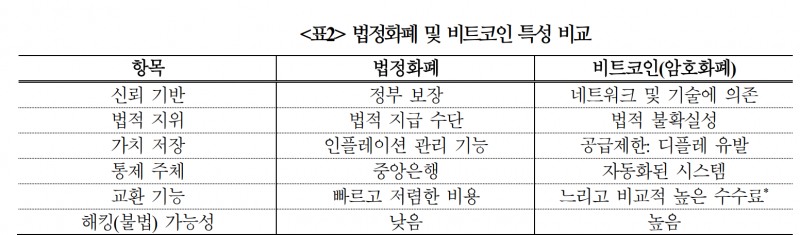 가상화폐, 매수주체 확대로 시장 활성화되면서 금융시장 새로운 축으로 부각 - 국금센터