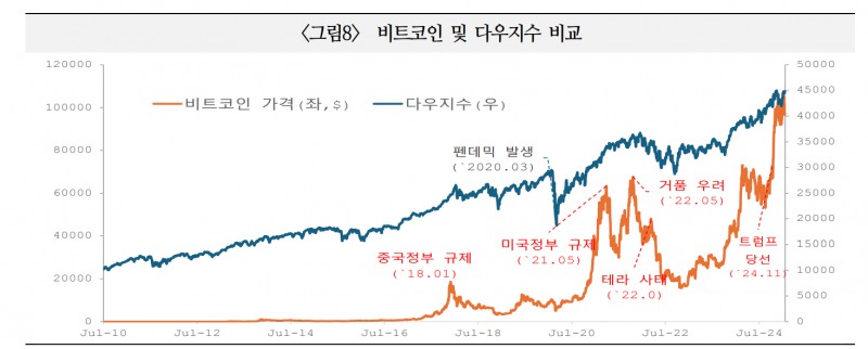 가상화폐, 매수주체 확대로 시장 활성화되면서 금융시장 새로운 축으로 부각 - 국금센터