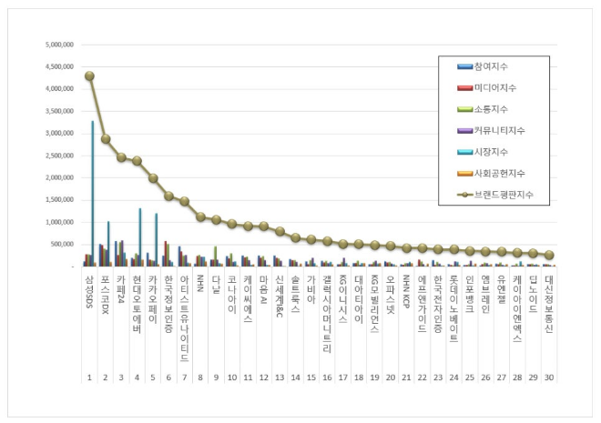 ⓒ한국기업평판연구소