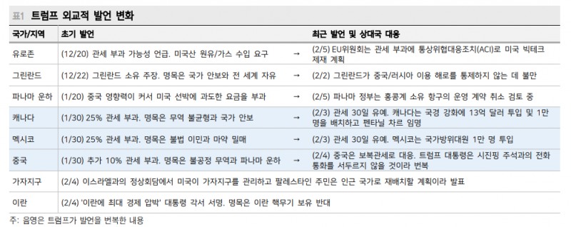 엔 절상은 엔 캐리 청산 아니다...엔 캐리를 이해하는 법 - 메리츠證