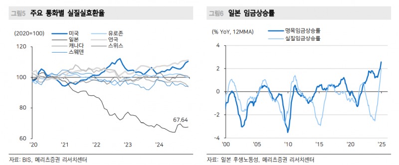 엔 절상은 엔 캐리 청산 아니다...엔 캐리를 이해하는 법 - 메리츠證