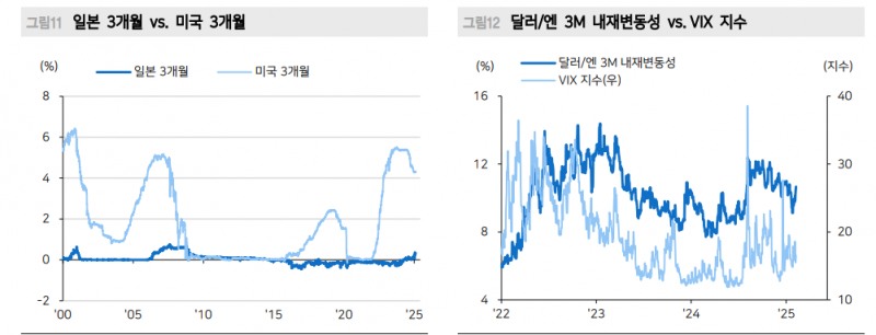 엔 절상은 엔 캐리 청산 아니다...엔 캐리를 이해하는 법 - 메리츠證