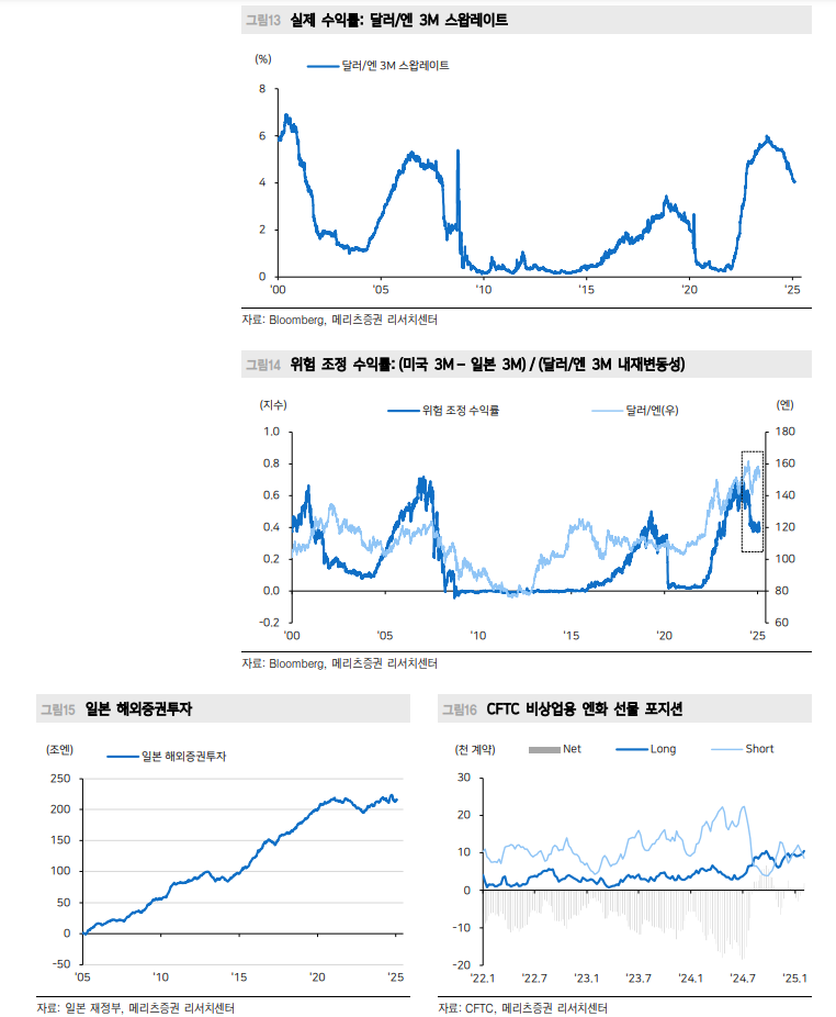 엔 절상은 엔 캐리 청산 아니다...엔 캐리를 이해하는 법 - 메리츠證