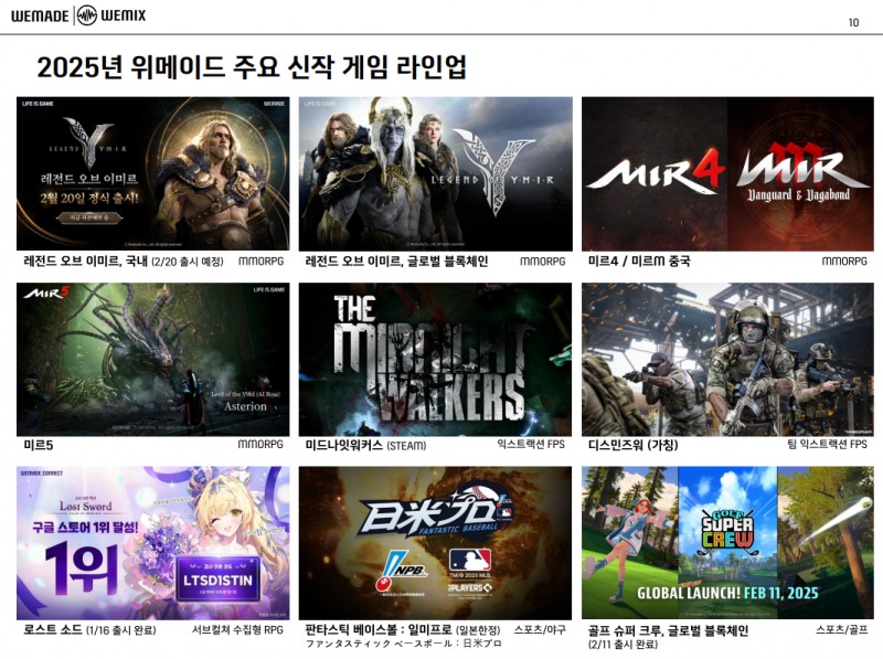 위메이드 2025년 주요 신작 라인업(출처=위메이드 2024년 연간 실적발표 자료).