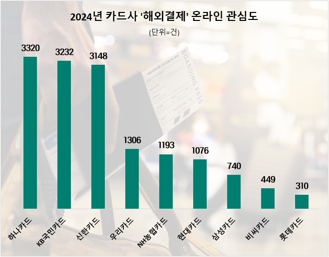 ⓒ 데이터앤리서치