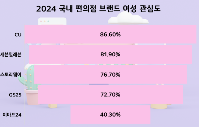 ⓒ데이터앤리서치