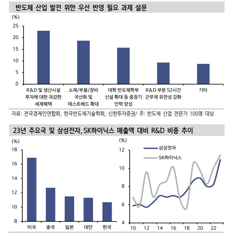 지지부진한 반도체 소부장, K칩스 통과로 기대감 나타낼 듯 - 신한證