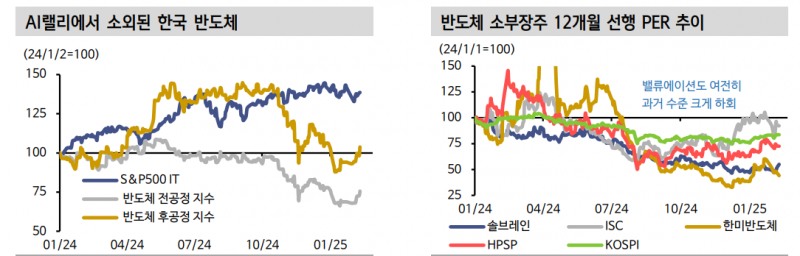 지지부진한 반도체 소부장, K칩스 통과로 기대감 나타낼 듯 - 신한證