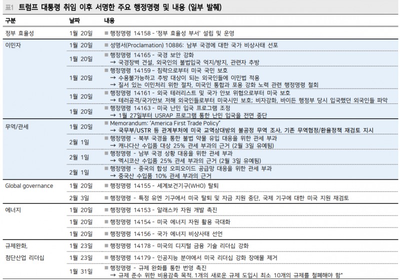 트럼프 인플레 의식 감안하면 금리나 달러 모두 박스권 회귀 공산 커 - 메리츠證