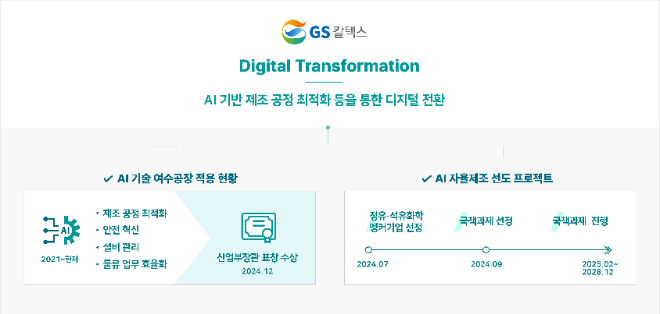GS칼텍스는 산업부 국책과제인 ‘AI 자율제조 선도 프로젝트’의 일환으로 ‘AI 자율제조 플랫폼 구축’을 추진하고 있다고 13일 밝혔다. 사진은 GS칼텍스 AI 적용 현황 및 추진 계획. (사진 = GS칼텍스 제공)