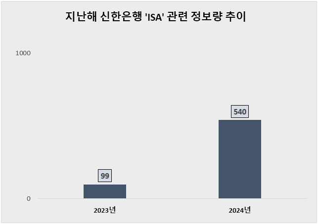 ⓒ 데이터앤리서치
