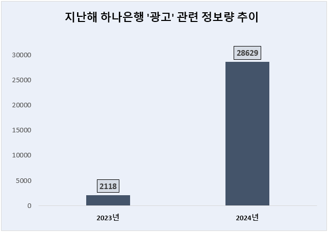 ⓒ 데이터앤리서치
