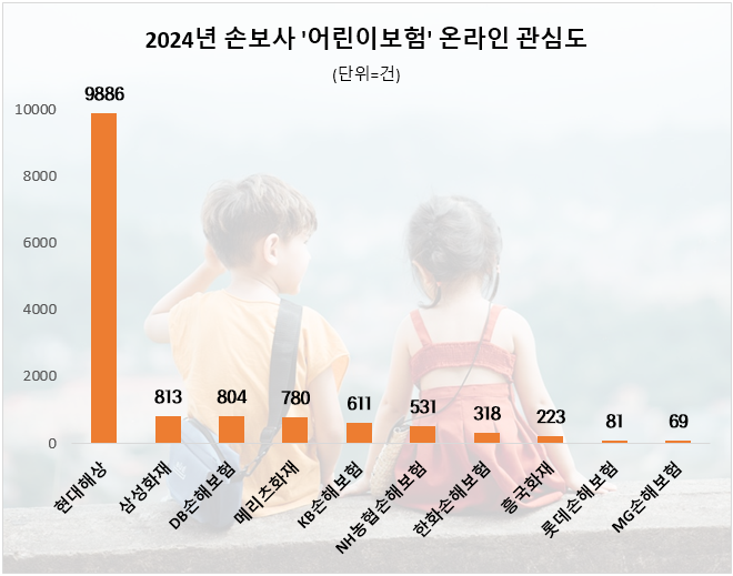 ⓒ 데이터앤리서치