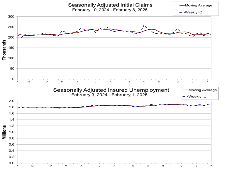 (상보) 美 주간 신규실업 21.3만명…예상 하회