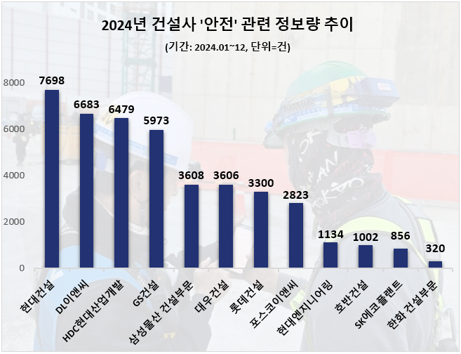 ⓒ 데이터앤리서치