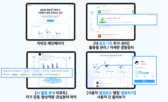 사진 : 자비오 플랫폼