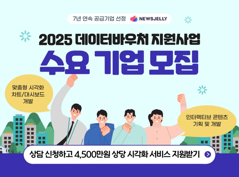 뉴스젤리, 2025 데이터 바우처 지원사업 공급기업 7년 연속 선정…수요 기업 모집