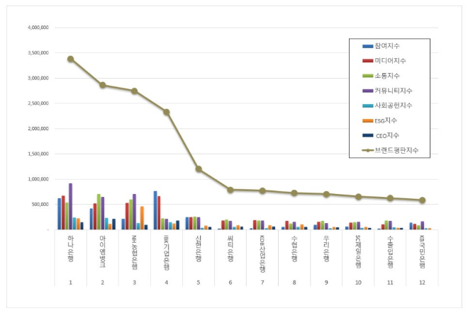 하나은행,  은행 브랜드평판 2월 빅데이터 분석 1위... "평판지수 23.29% 상승"