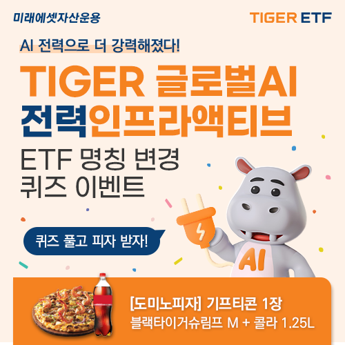미래에셋, ‘TIGER 글로벌AI ETF’ 2종 순자산 총합 3,000억원 돌파