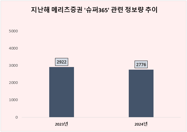 ⓒ 데이터앤리서치