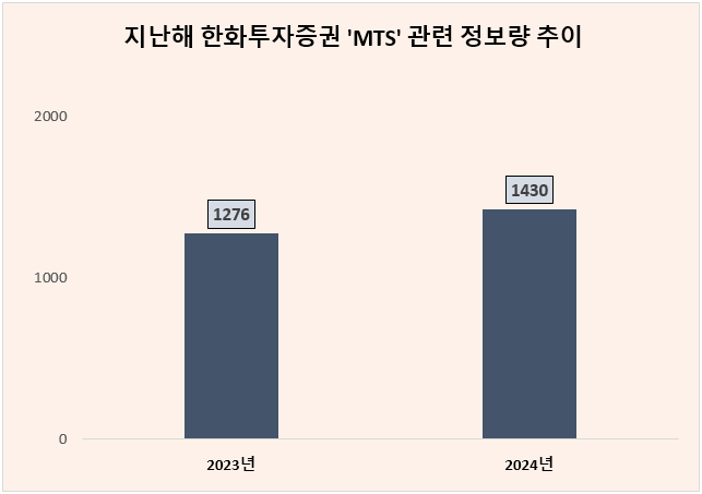 ⓒ 데이터앤리서치