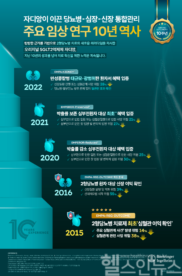 EMPA-REG OUTCOME 연구 발표 10주년 기념 인포그래픽 (한국베링거인겔하임 제공)