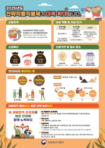 전략작물직불사업 신청·접수. ⓒ 고흥군