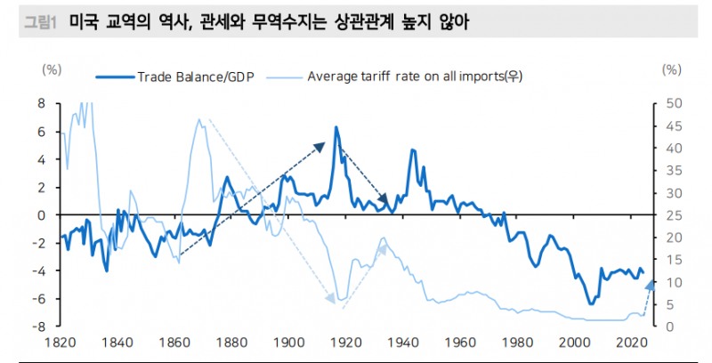 트럼프 불확실성은 관세 관련 노이즈 가장 커 - 메리츠證