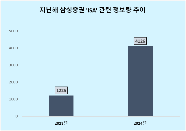 ⓒ 데이터앤리서치