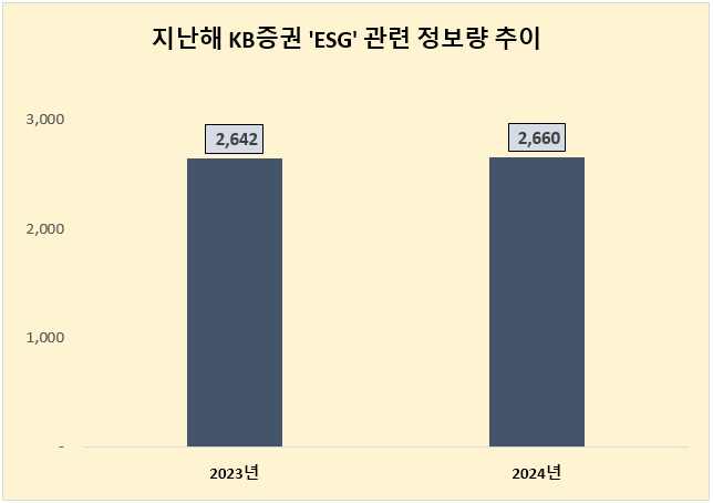ⓒ 데이터앤리서치