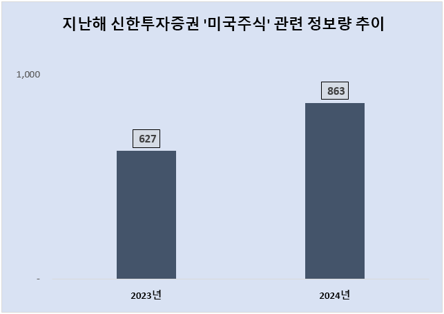 ⓒ 데이터앤리서치