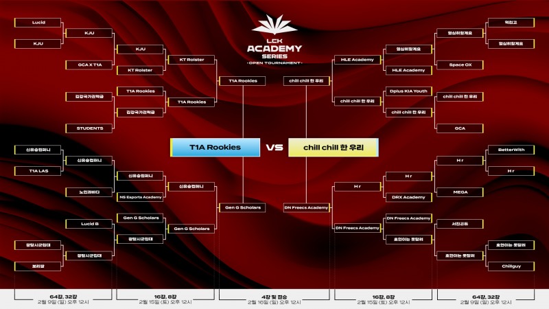 LCK AS 오픈 토너먼트 1회차, 성황리 마무리