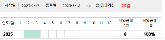 공급계약 기간 및 기간별 추정 계약금액