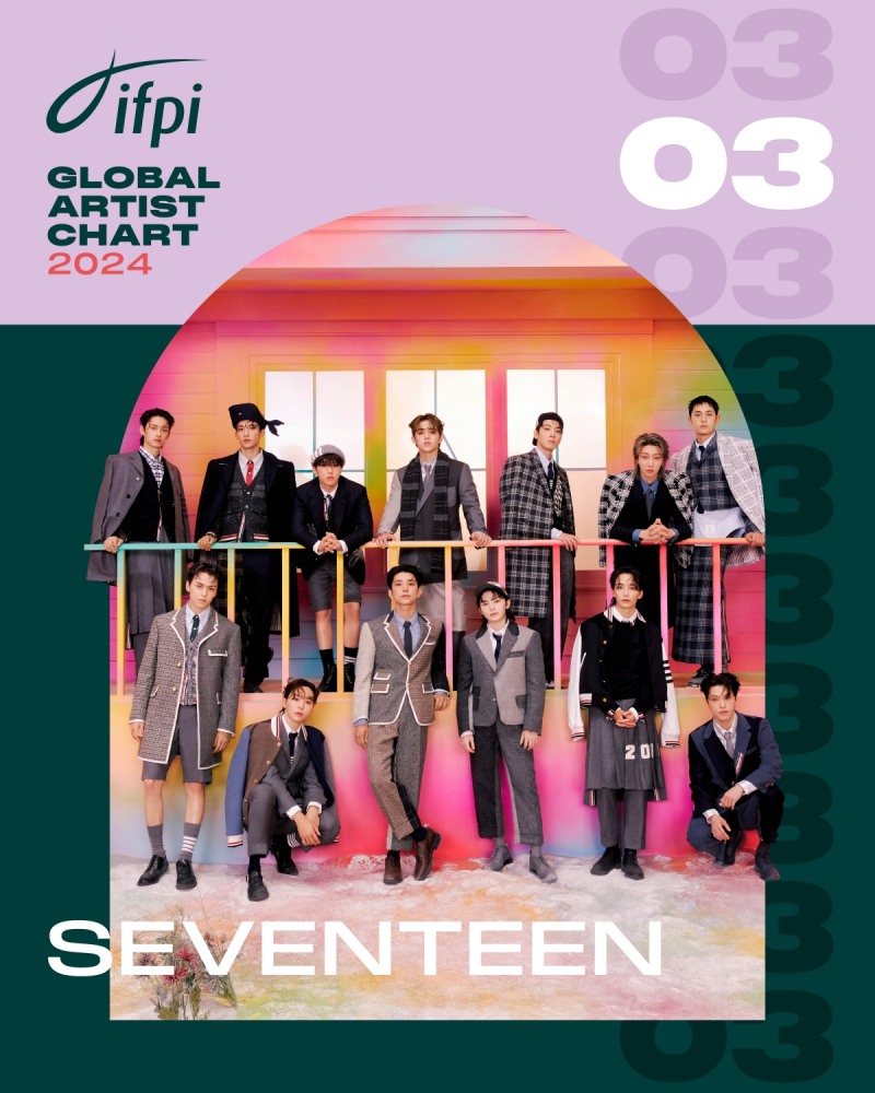 세븐틴, IFPI ‘2024년 글로벌 아티스트 차트’ 3위 등극…2년 연속 K-팝 가수 최고 순위